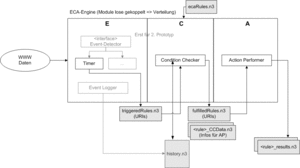 Semantic-Web Event-Detector