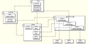 Bibliotheks-Informationssystem