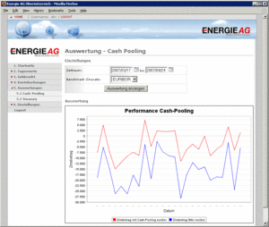 Energie AG Cash-Pooling