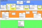 Bibliotheks-Informationssystem